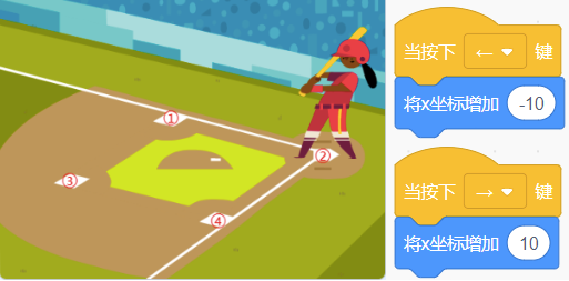 棒球手点位与Scratch程序示意图