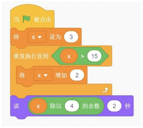 程序示意图