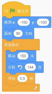 B选项Scratch程序
