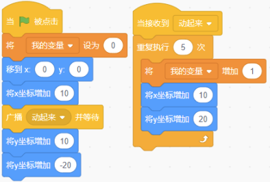 Scratch程序块