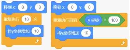 左为【移到x:0 y:0】+【重复执行10次将y坐标增加10】；右为【移到x:0 y:0】+【重复执行直到y坐标=100将y坐标增加10】