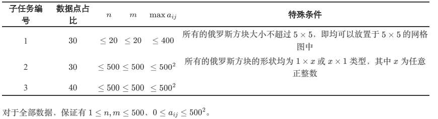 数据范围表