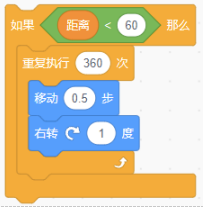 选项B