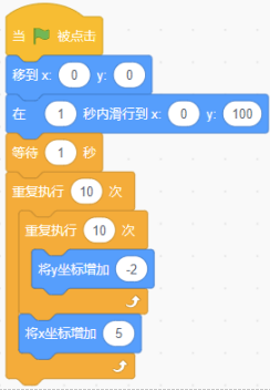Scratch程序积木块
