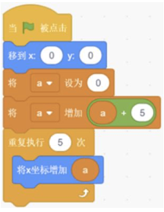 Scratch脚本示意图