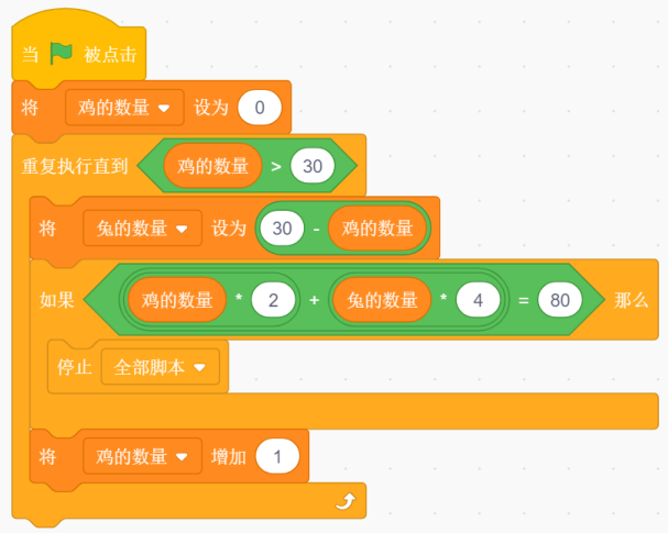 待判断的Scratch程序