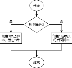 程序流程图