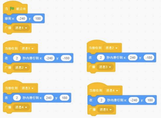 Scratch程序块