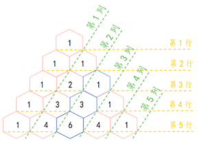 N=5杨辉三角示例