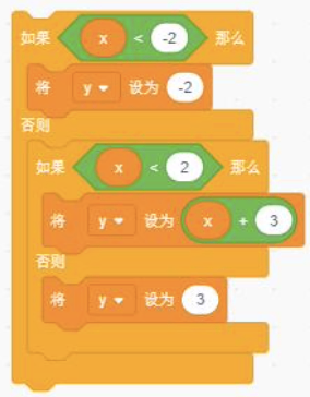 选项A的Scratch脚本