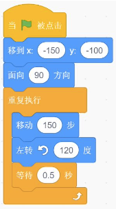 A选项Scratch程序