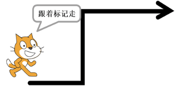 迷宫路径