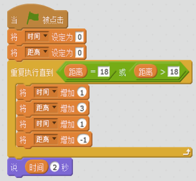 B选项程序
