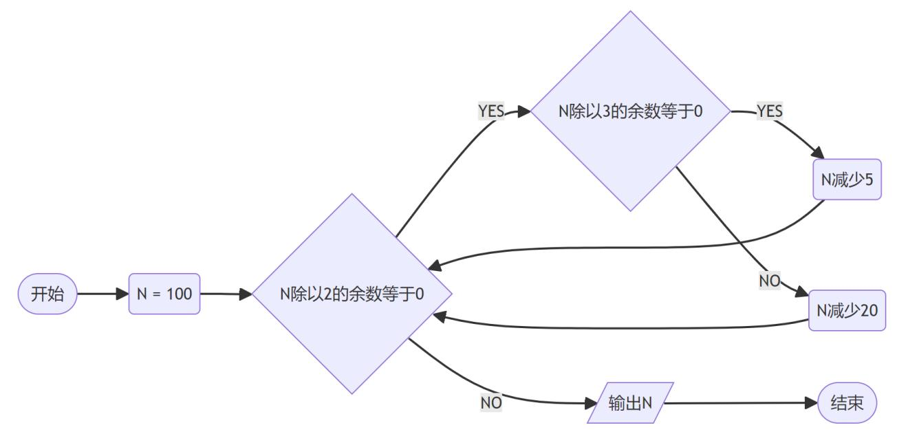 流程图