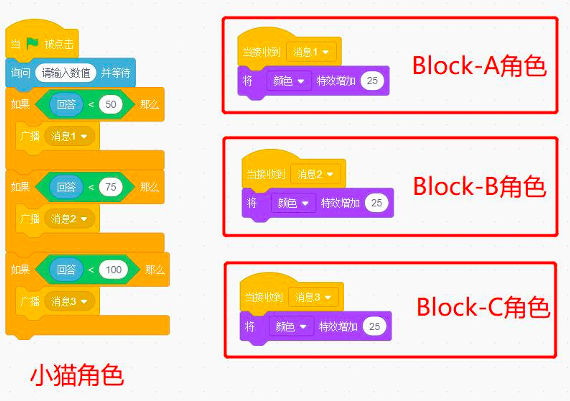 程序逻辑示意图