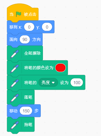 给定程序示意图