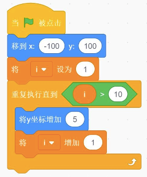 Scratch程序代码块