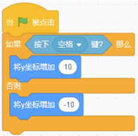 选项B的Scratch积木块