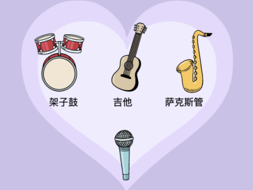 麦克风与架子鼓、吉他、萨克斯管位置图