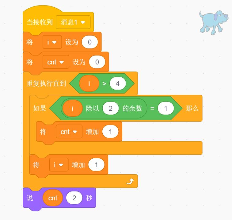 小狗角色代码