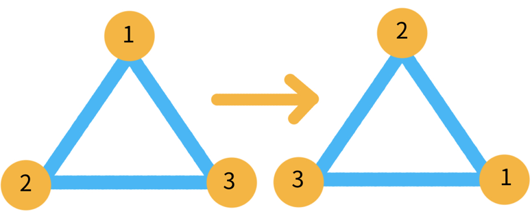 三角形旋转前后示意图