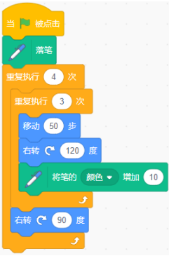 选项A程序
