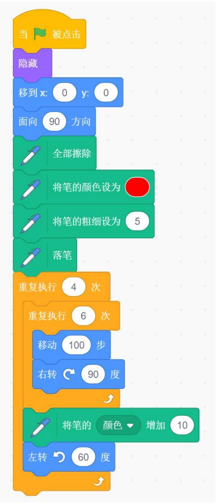 选项B的Scratch程序代码