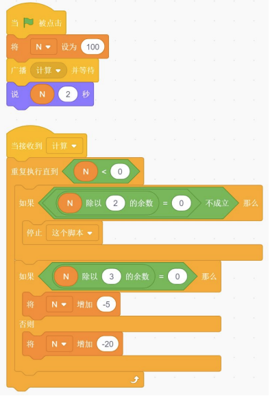 Scratch程序流程图