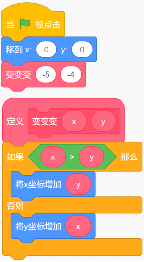 Scratch程序代码块