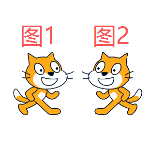 图①到图②的小猫状态