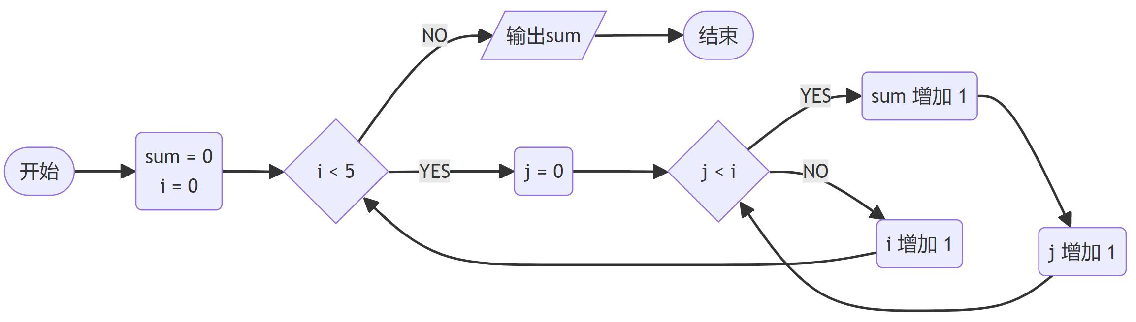 流程图
