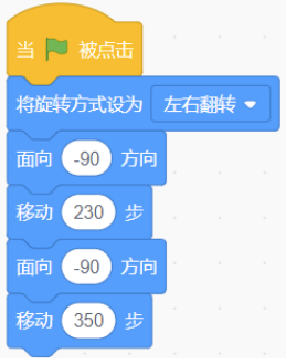 选项B程序块