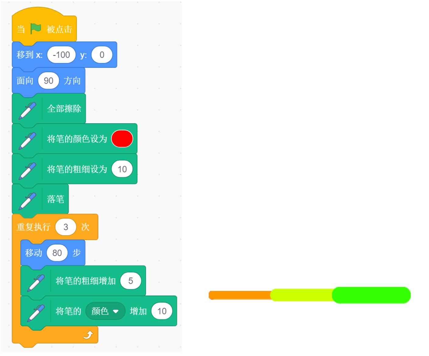 题目程序与绘制结果