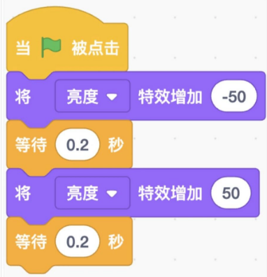 D选项代码