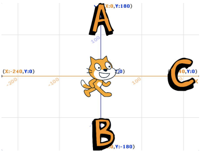 舞台位置示意图