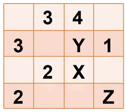 4×4数独方格