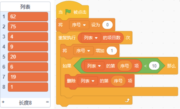 Scratch程序与初始列表