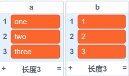 初始列表状态