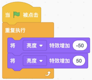 B选项代码