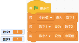 初始变量值与交换程序