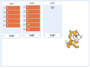 列表初始状态