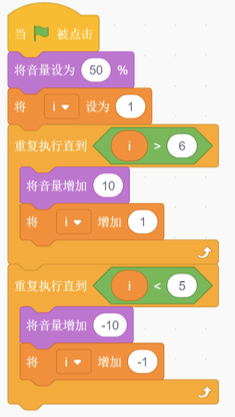 Scratch程序块截图