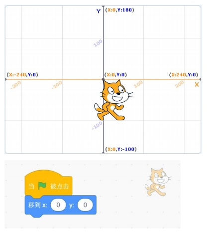 舞台坐标系及小猫位置截图