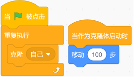 程序截图：绿旗触发后重复执行克隆自己，克隆体启动时移动100步