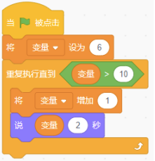 当绿旗被点击，将变量设为6，重复执行直到变量>10，将变量增加1，说变量2秒