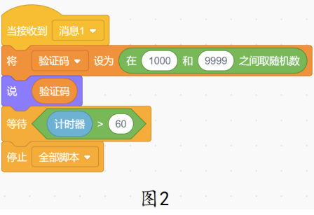 图2：手机角色程序