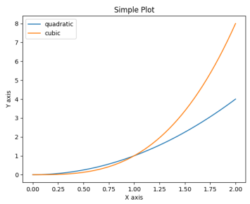 matplotlib绘制的折线图