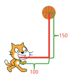 小猫与篮球初始位置示意图