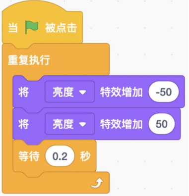 C选项代码