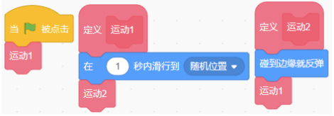 Scratch程序图